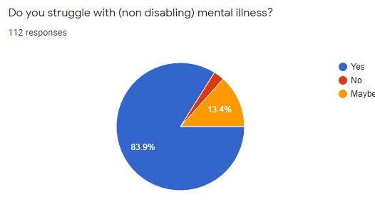 mentally ill mentally ill