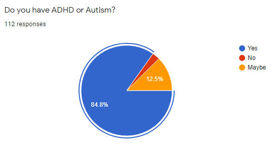 neurodiverse neurodiverse