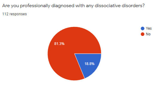 diagnosis