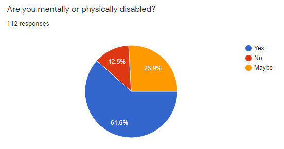 disabled disabled