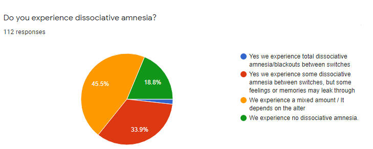 amnesia amnesia