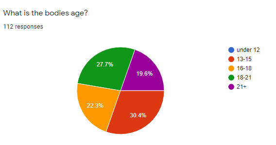 age age