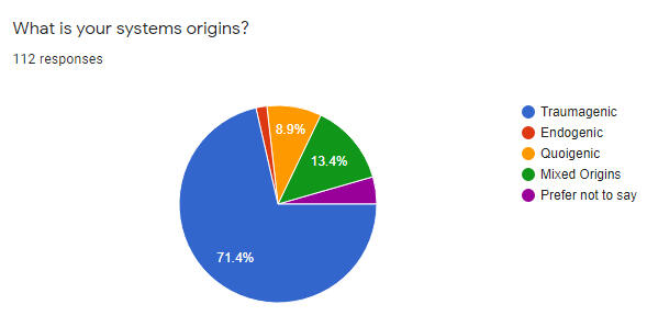 Origins Origins