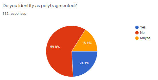 polyfrag
