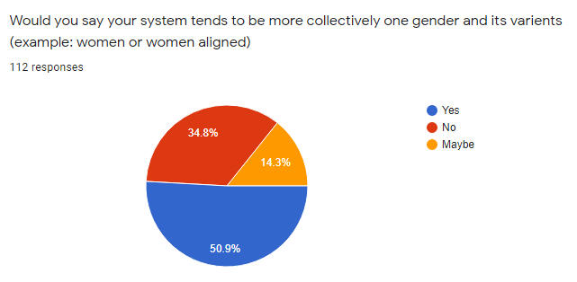 gender gender