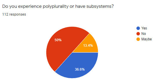 polyplural polyplural